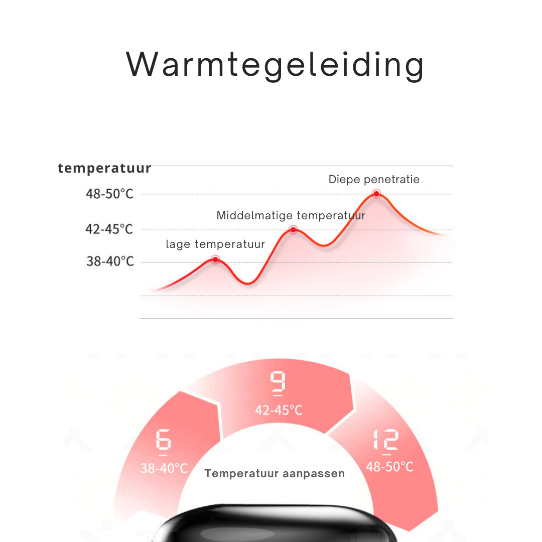 Livista® - Elektrische Lichaamsmassager – 12 Instellingen en Warmtestanden – Volledige Lichaamsontspanning – Cupping Set – Spierontspanningscups - Zwart