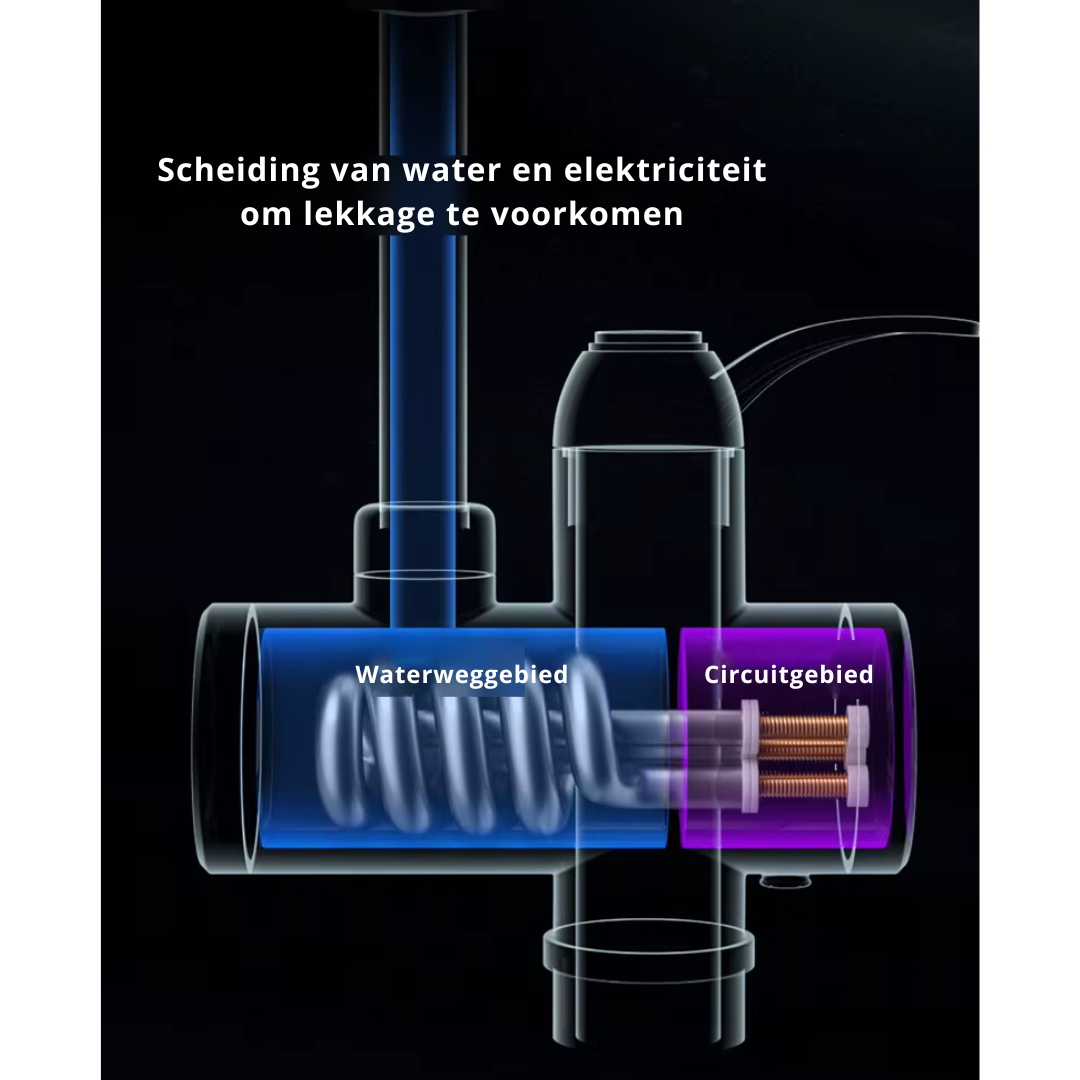 Truskore Elektrische Waterkraan – 360° Draaibare Instant Kraan – Digitale Temperatuurweergave – Eenvoudige Installatie – 3000W
