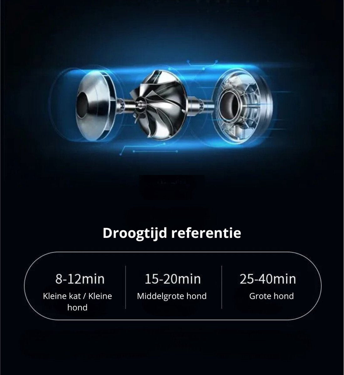 Livista Professionele Hondenföhn - Waterblazer voor Hond - met 4 Opzetstukken - Honden Droger - Stil Design - 3200W