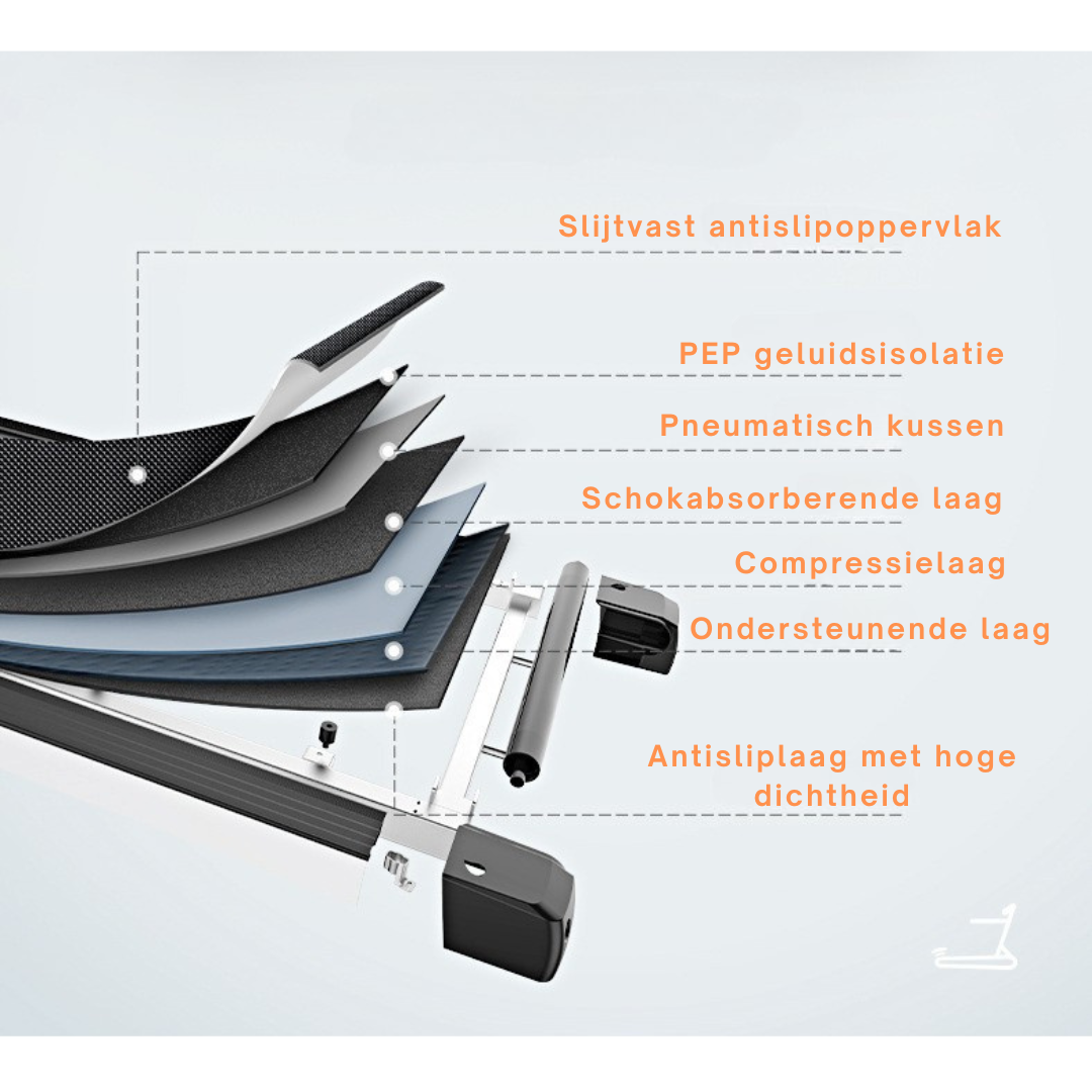 Livista Opvouwbare Loopband – Extra Brede Antislip-Loopband – Digitale Stille Motor – 6 Modi & 40 Voorgeprogrammeerde Trainingsprogramma’s – Verstelbare Hoogte – 6-traps Schokdemping – Tot 12km/u – 100kg Draagvermogen
