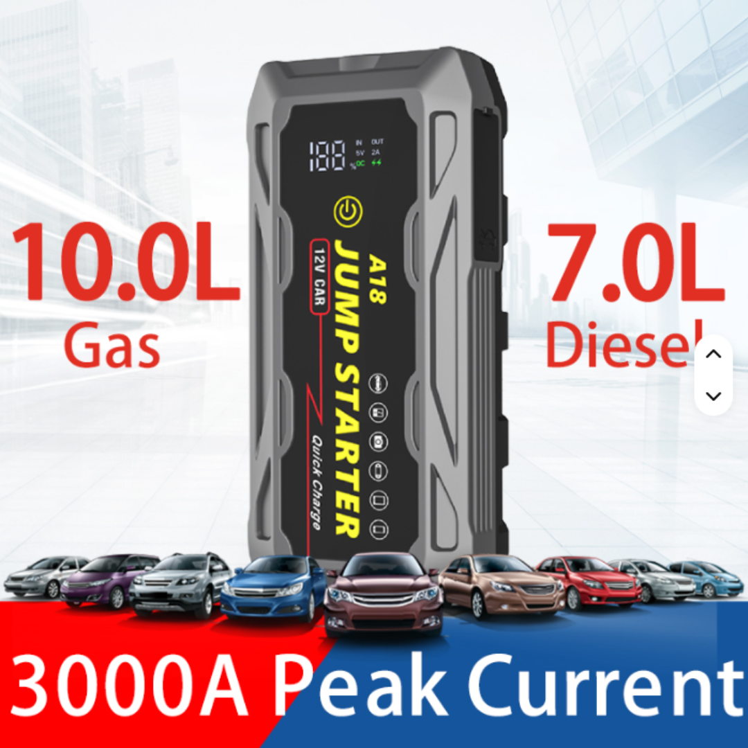 Truskore 12V Jumpstarter - 3000A/20.000 mAh – Startkabels Met Powerbank - Starthulp Voor Auto’s Met LED- en SOS Noodlicht- Incl. Koffer